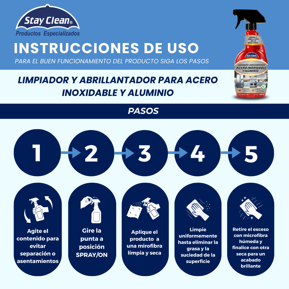 Limpiador y Abrillantador para Acero Inoxidable y Aluminio