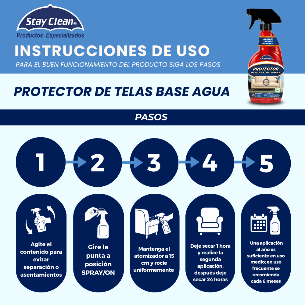 Water Based Fabric and Carpet Protector