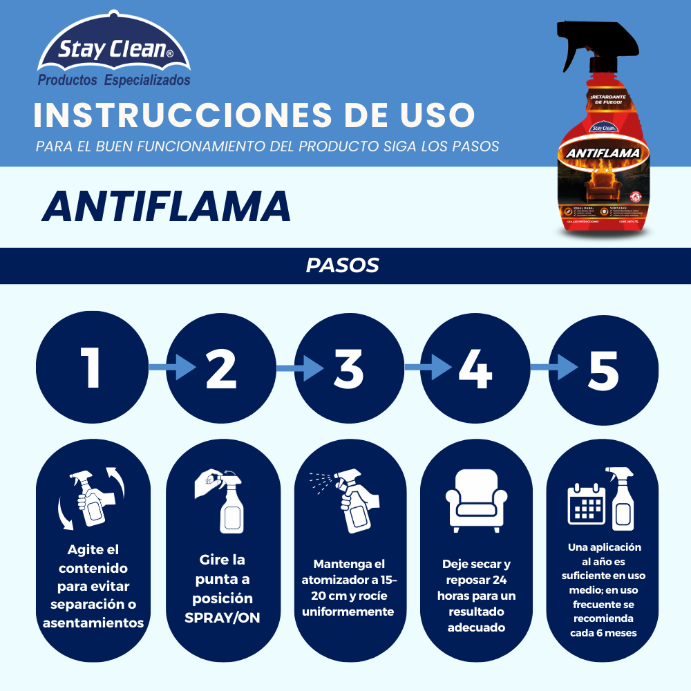 Antiflame (Fire Retardant) 1Lto